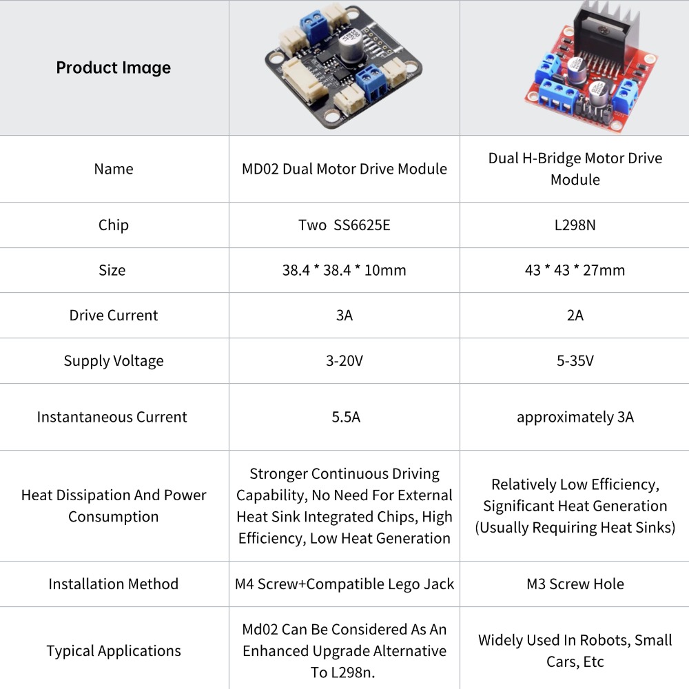 4 TT Motor and Driver Kit 4 DC - Motor Driver L298N 评论和价格