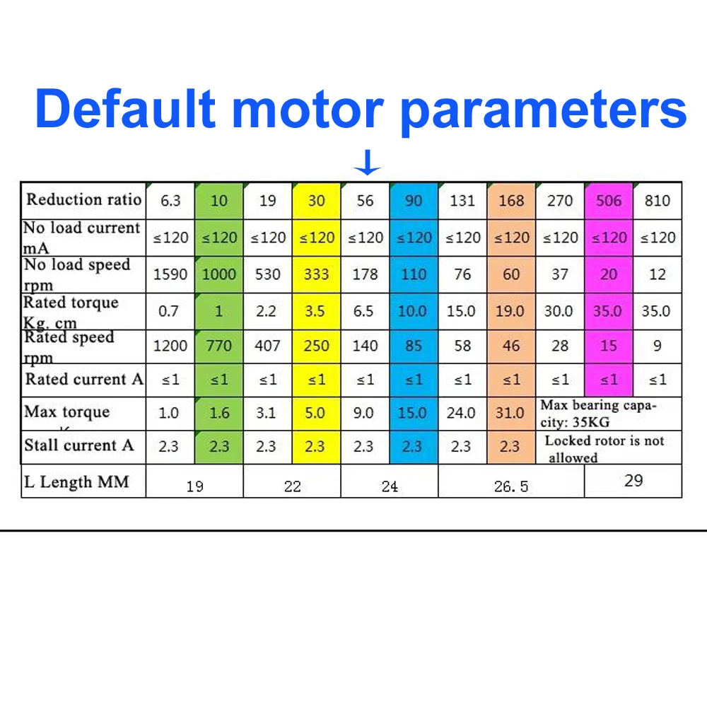 20KG Payload Mecanum Wheel Rob - Stm32 Robot 评论和价格
