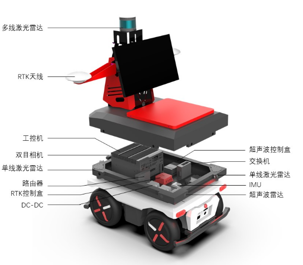 Electric 4 Wheeled UGV Platfor - Robot Chassis 评论和价格